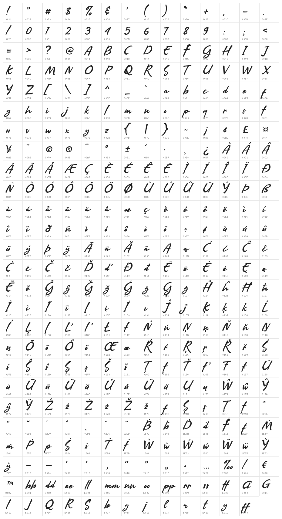 Arkipelago Character Map
