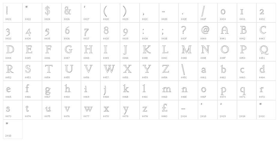 Arkwright Character Map