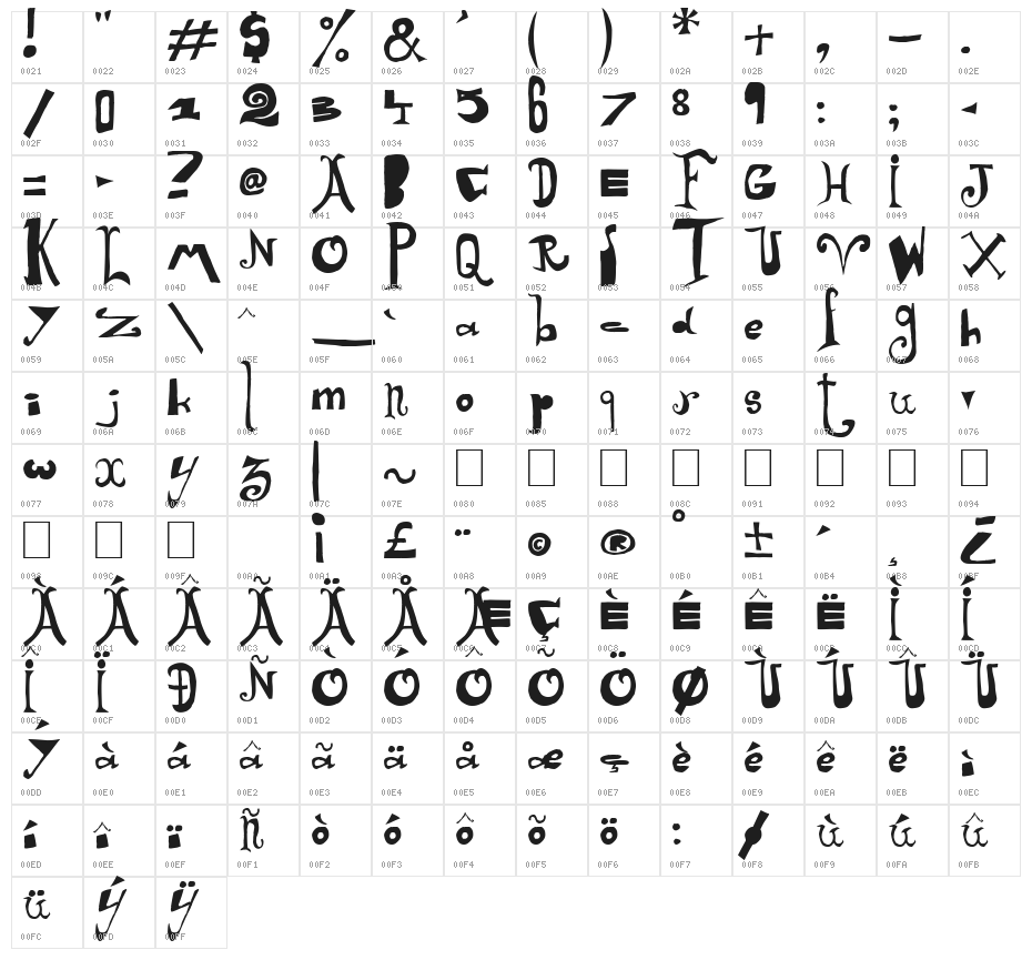 Arlequin Character Map