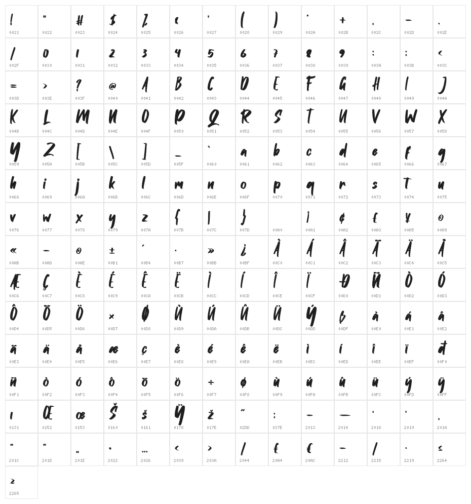 Arlinda Character Map