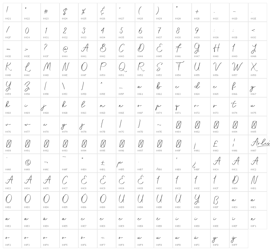 Arlista Character Map