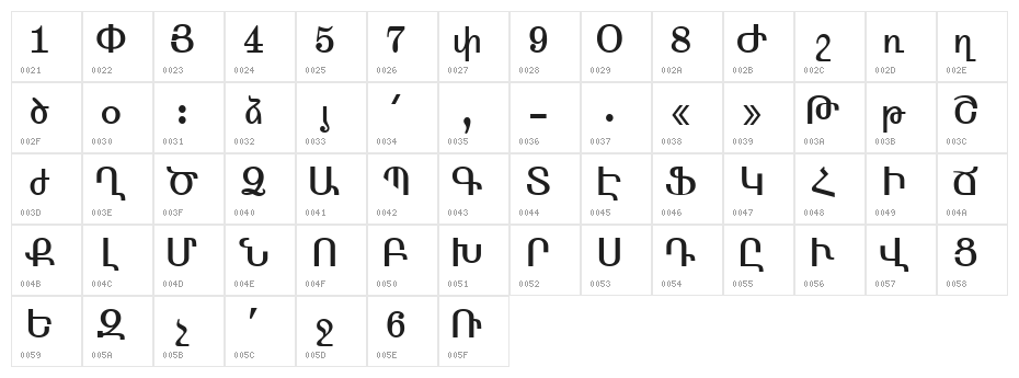 ArmFixed Character Map