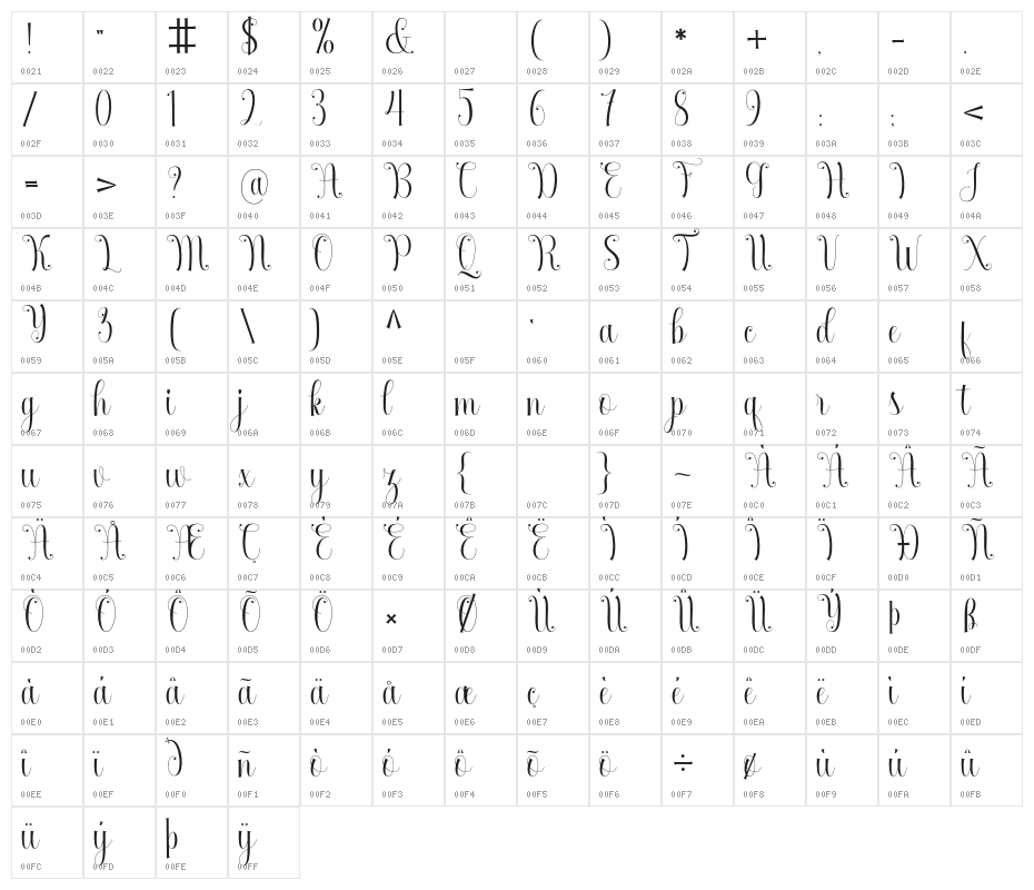 Armadilla Character Map