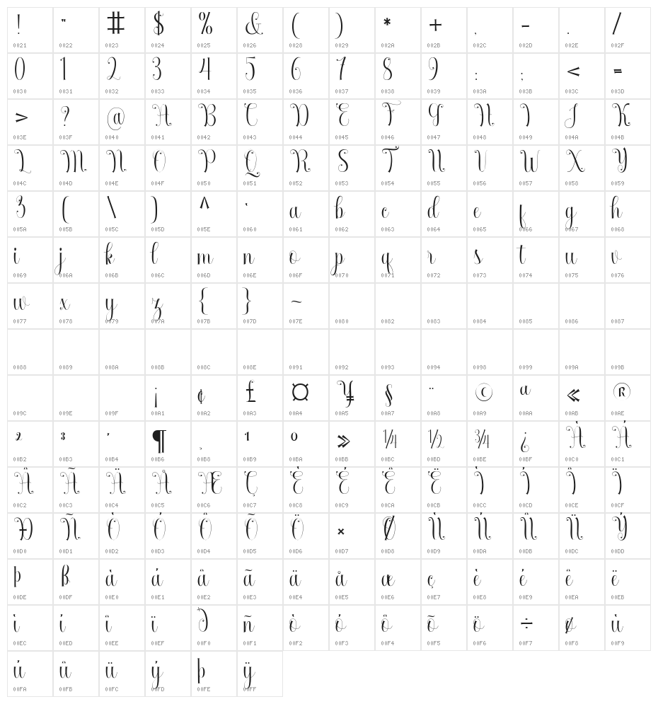 Armadilla Character Map