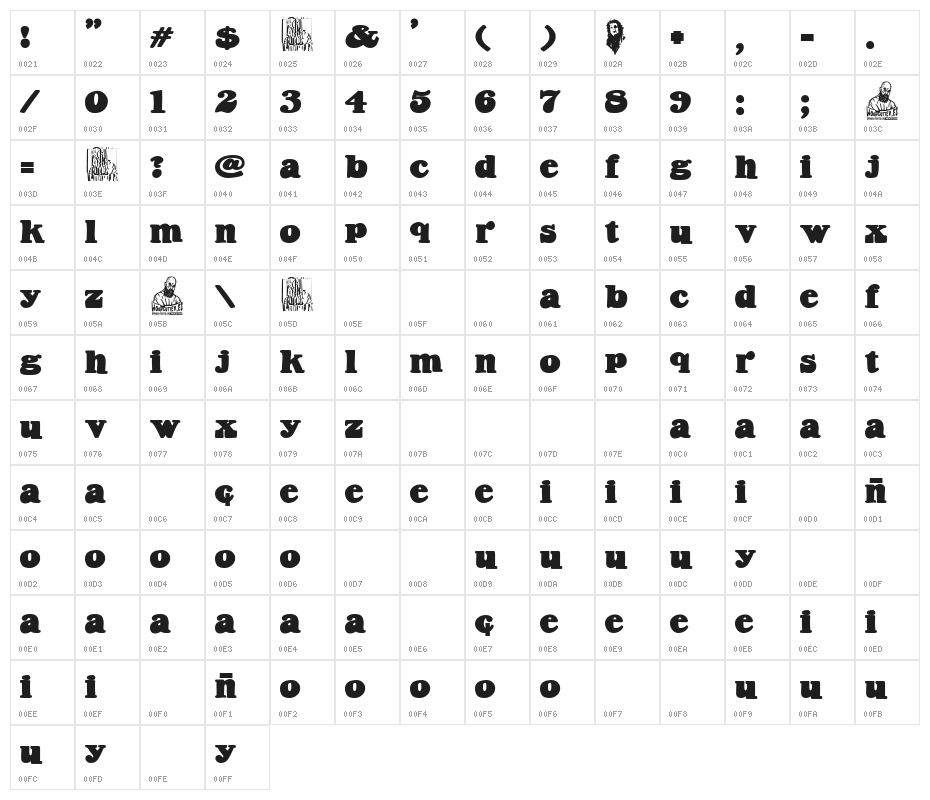 Armas de Mujer Character Map