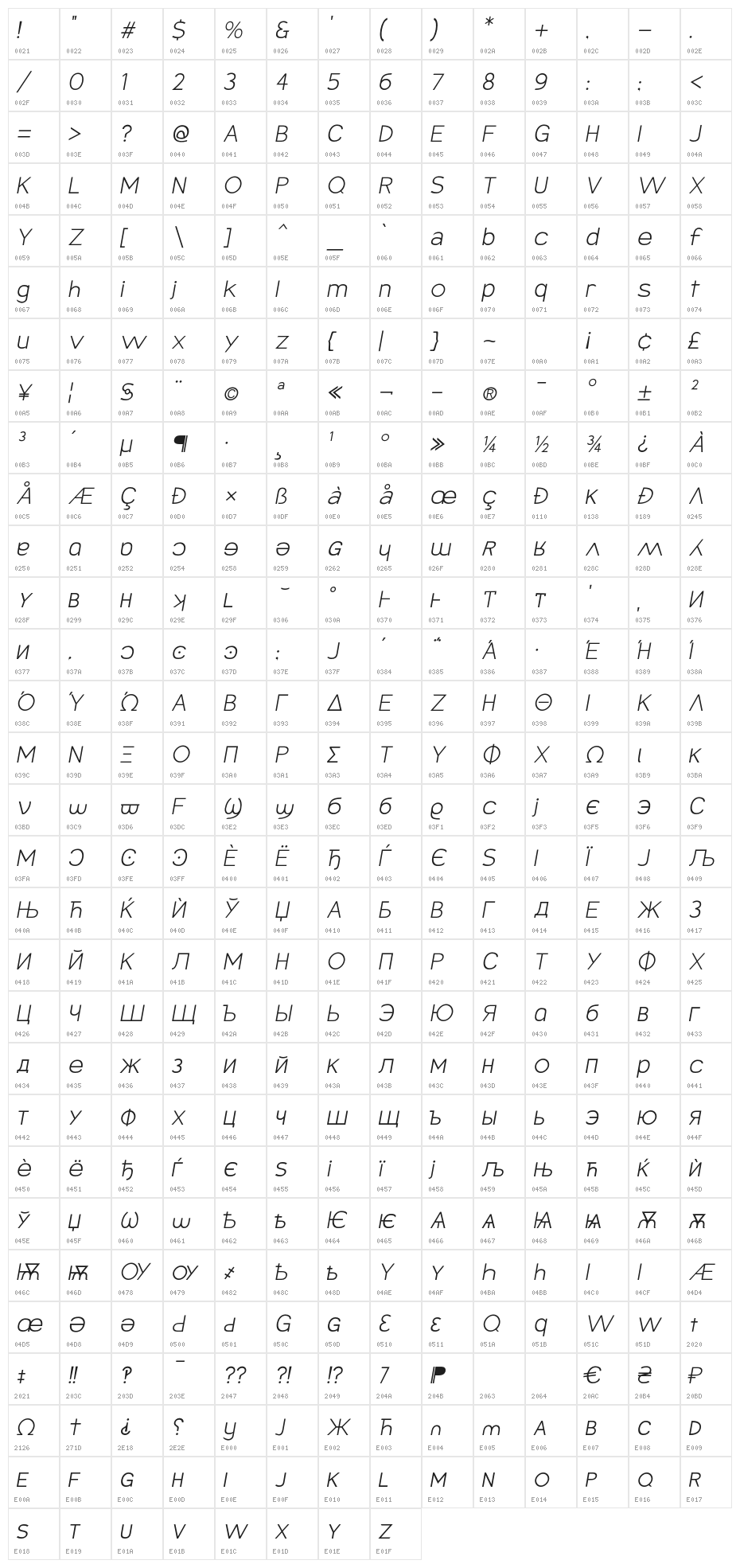 Armata Hairline Oblique Character Map