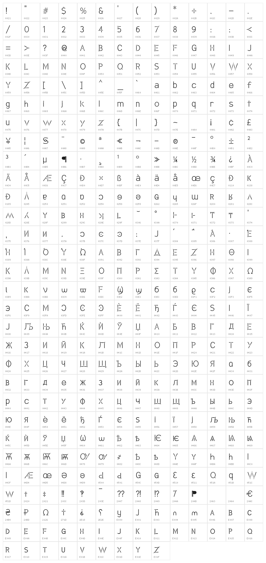 Armata Saber Regular Character Map