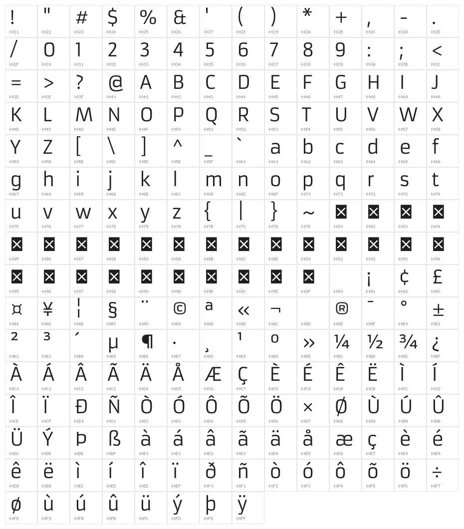 Armata Character Map