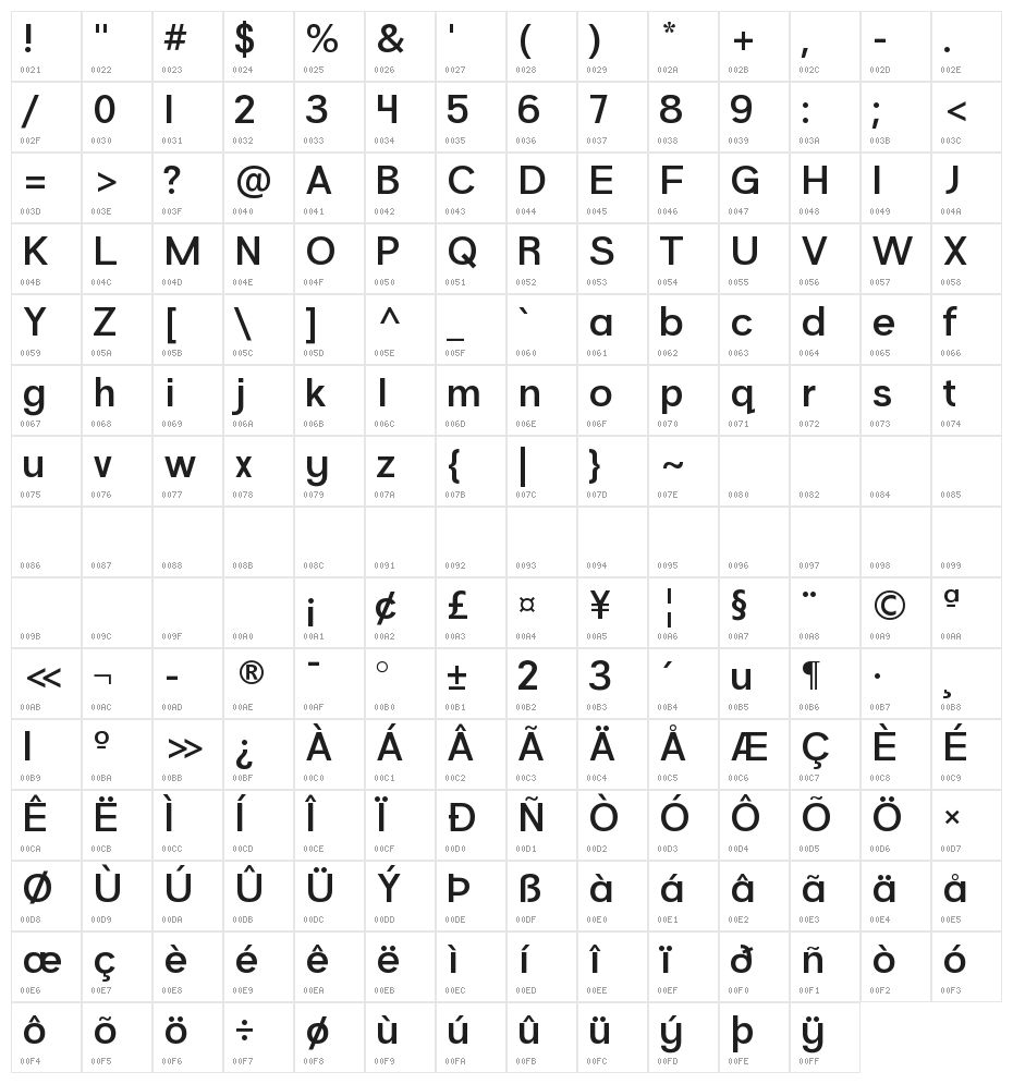 Armegoe Character Map