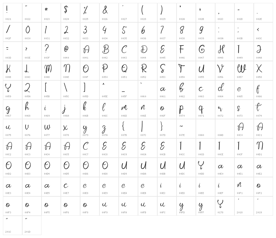 Armenia Character Map