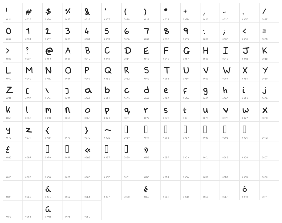 ArminsFrozenPeas Character Map