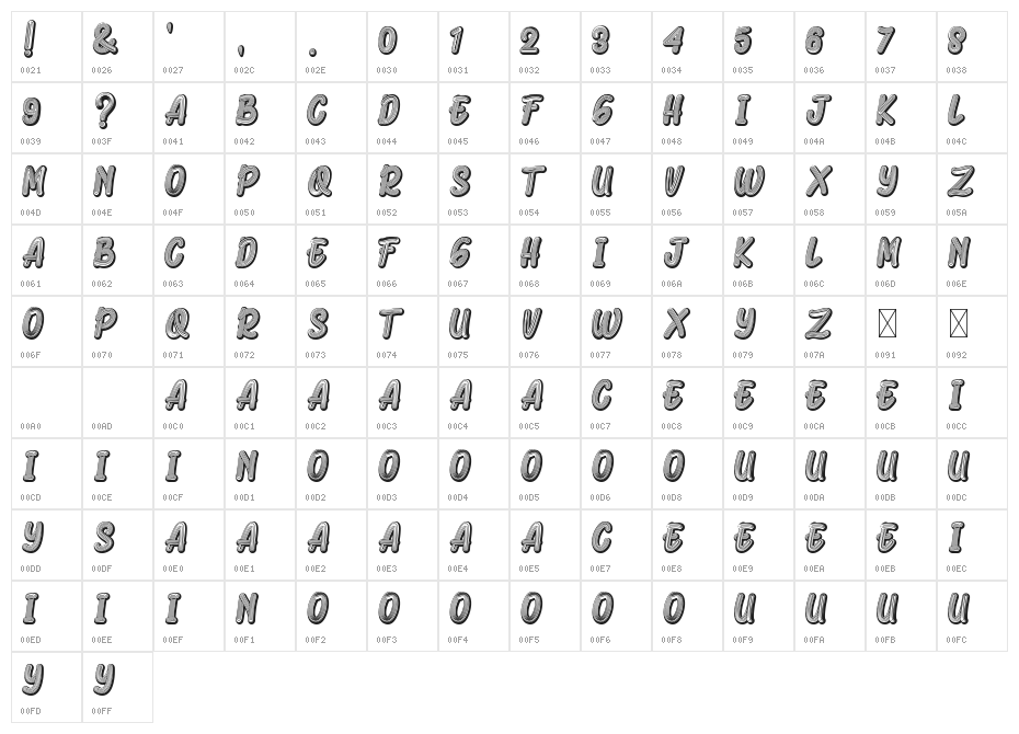 Armonela Black Character Map