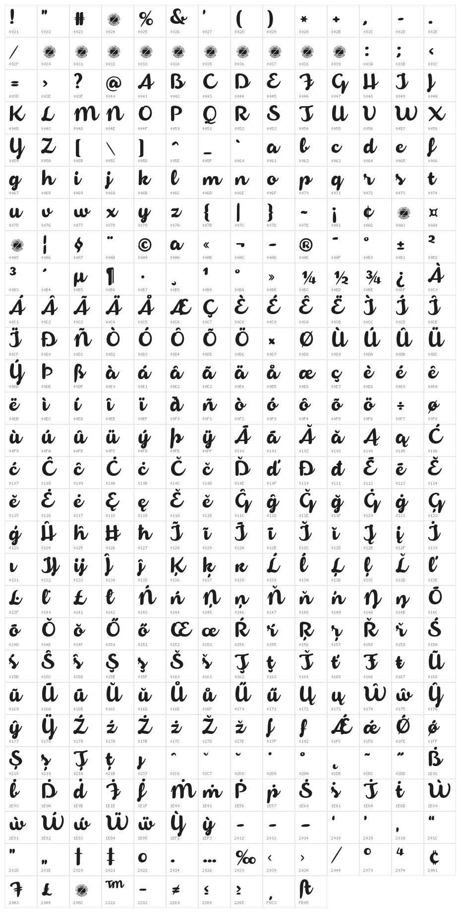 Armonioso Character Map
