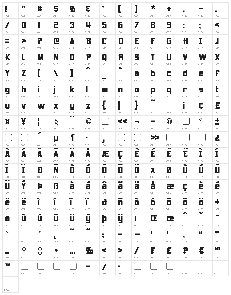 Armorhide Character Map
