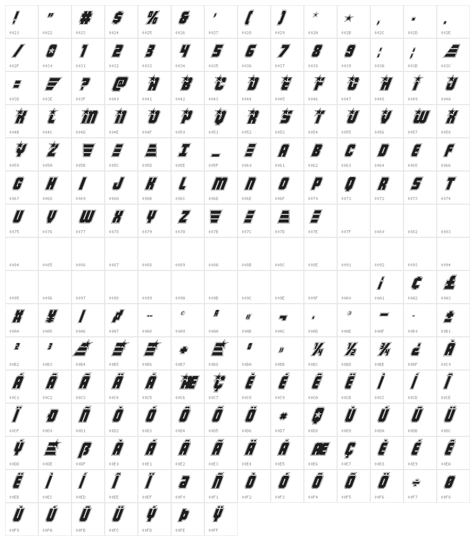 Army Rangers Academy Italic Character Map