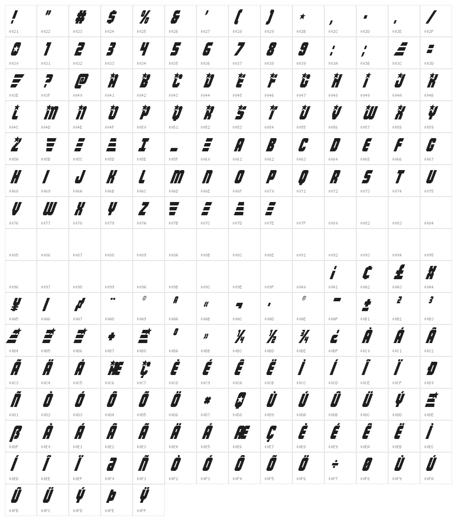 Army Rangers Condensed Italic Character Map