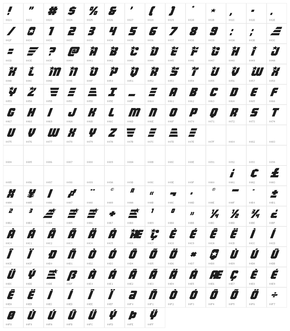 Army Rangers Expanded Italic Character Map