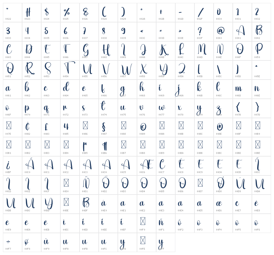 Army2 Character Map