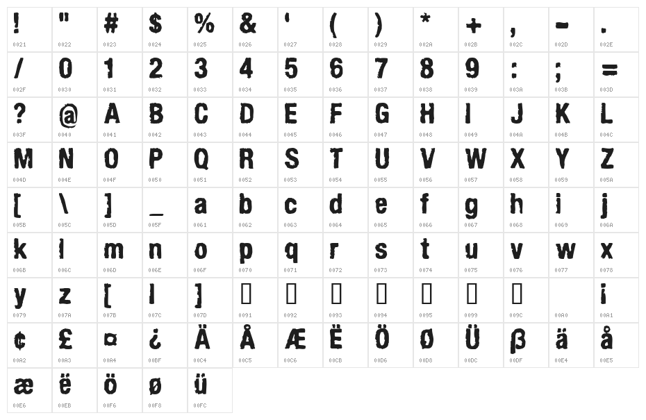 ArmyChalk Character Map