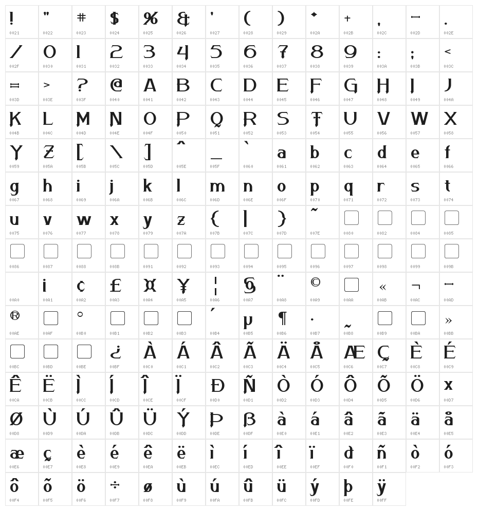 Arneson Character Map