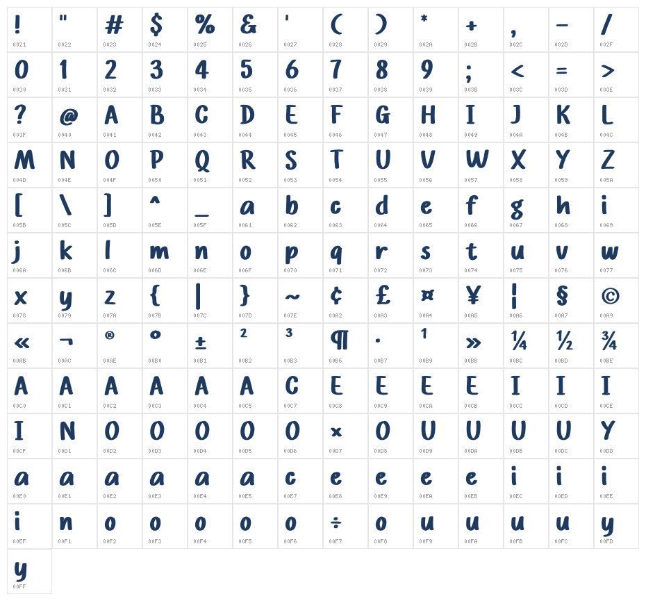 Arnis Legend Character Map