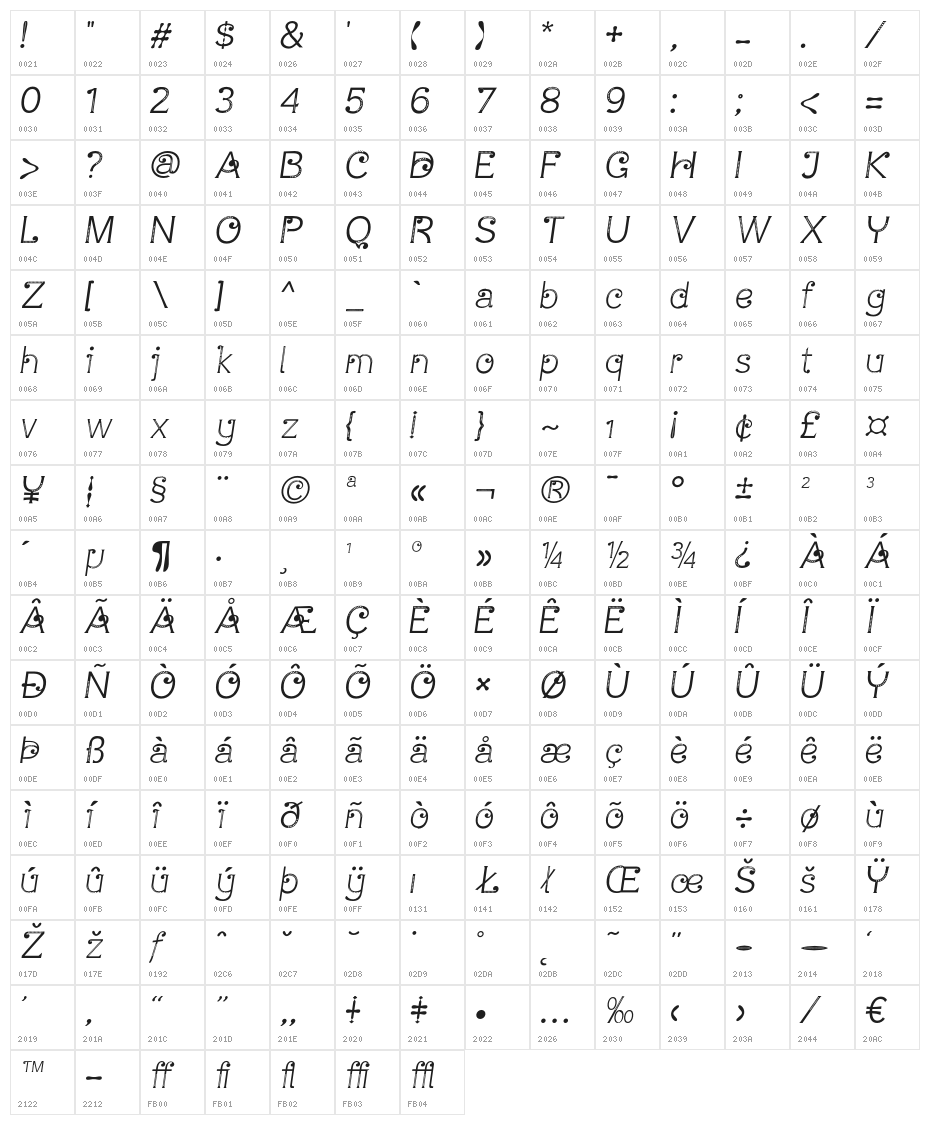 ArnoiaDisplay-Italic Character Map