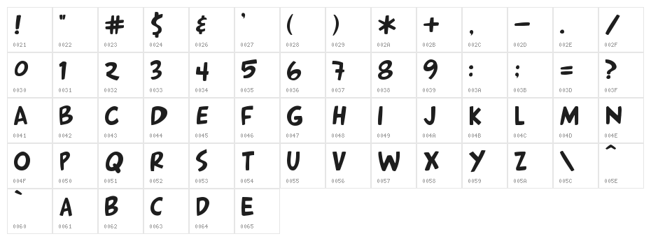 Arnold 2.1 Character Map
