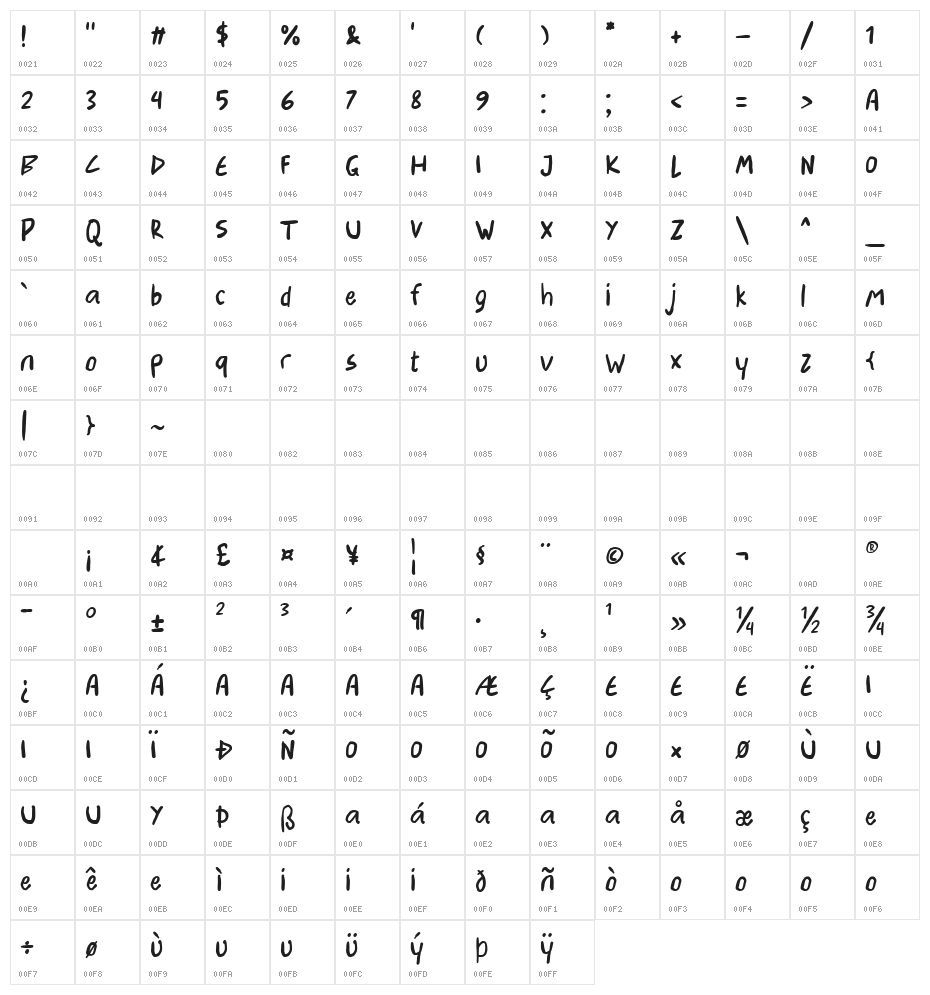 Arnold Letter- Demo Character Map
