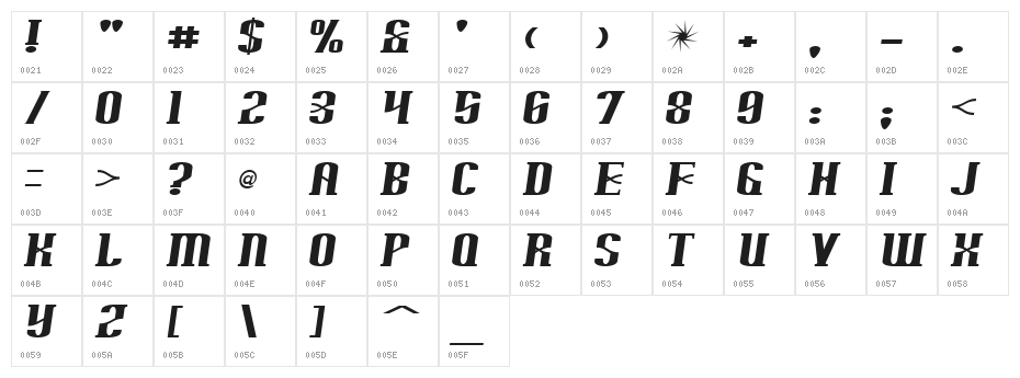 Arnprior Character Map