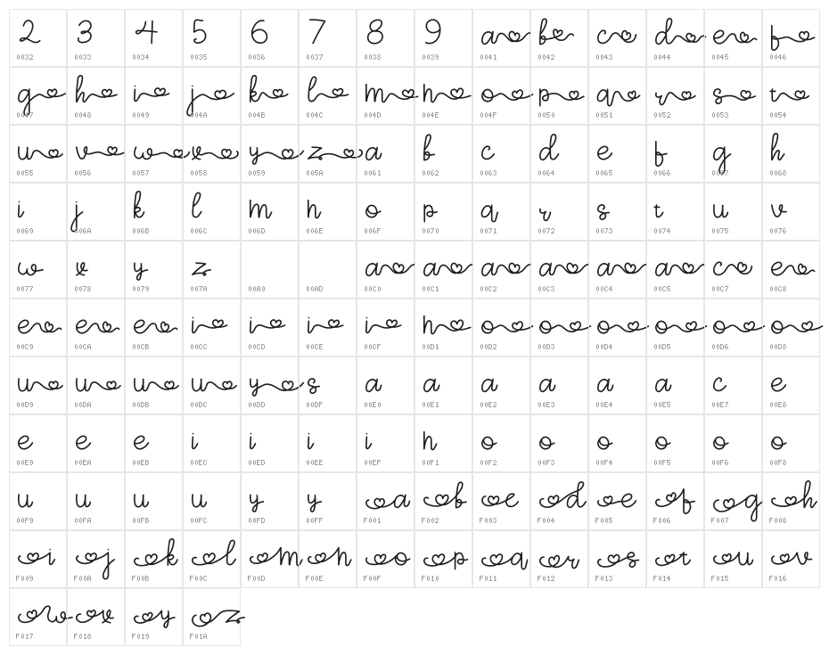 ArohA Demo Character Map