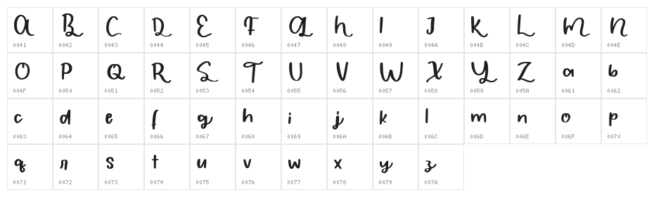 Aroma Garlic Character Map