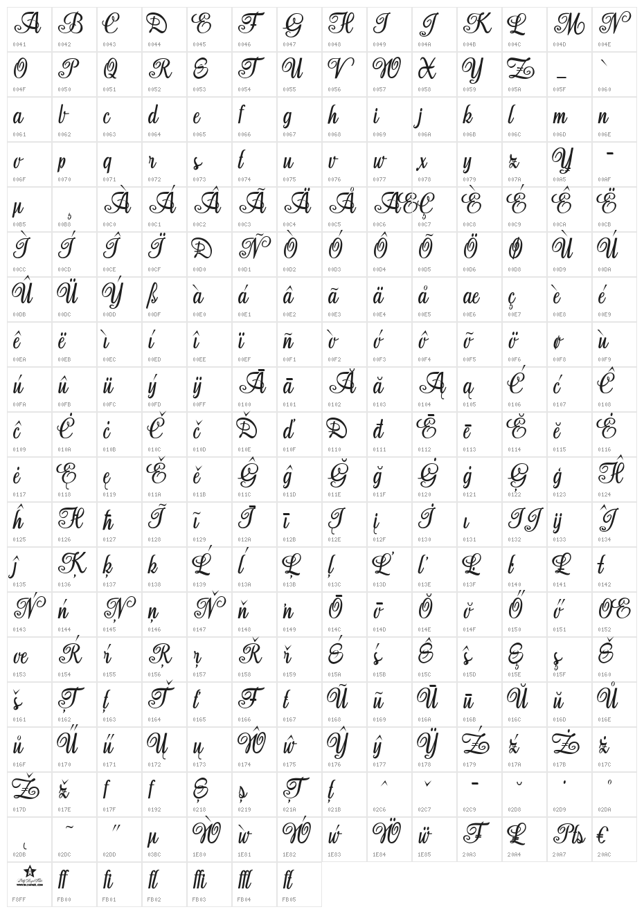 Aromabar Personal Use  Character Map