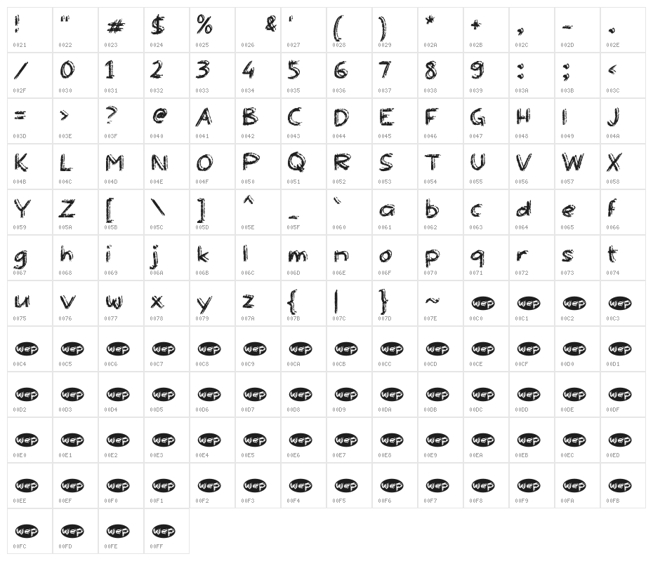 Aromanis Character Map