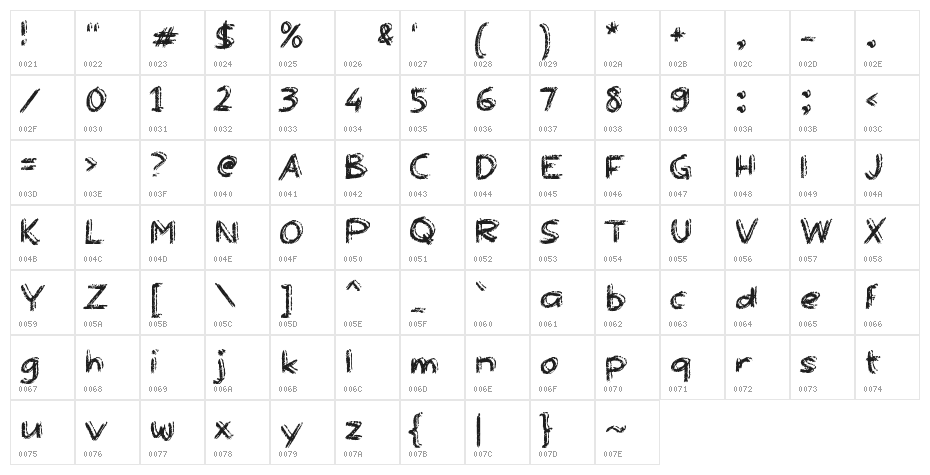 Aromanis Character Map