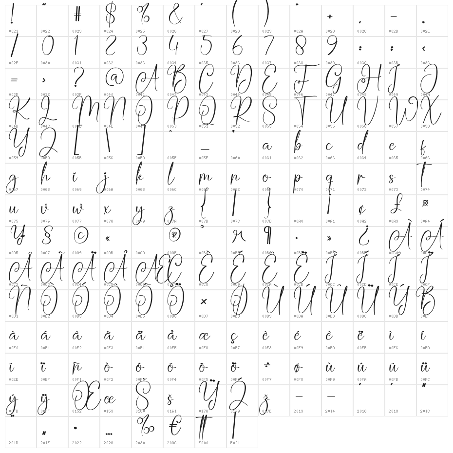Aromatic Christmas Character Map