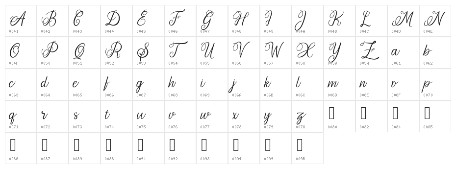 Aromatic Ginger Character Map