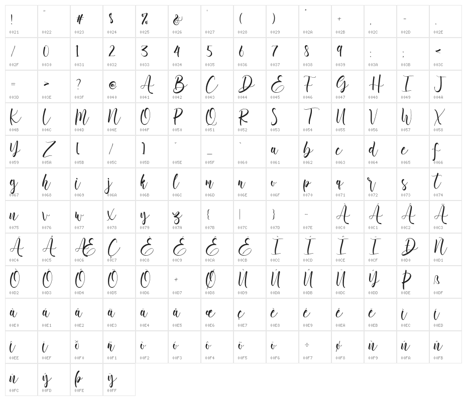 Aromi Script Character Map