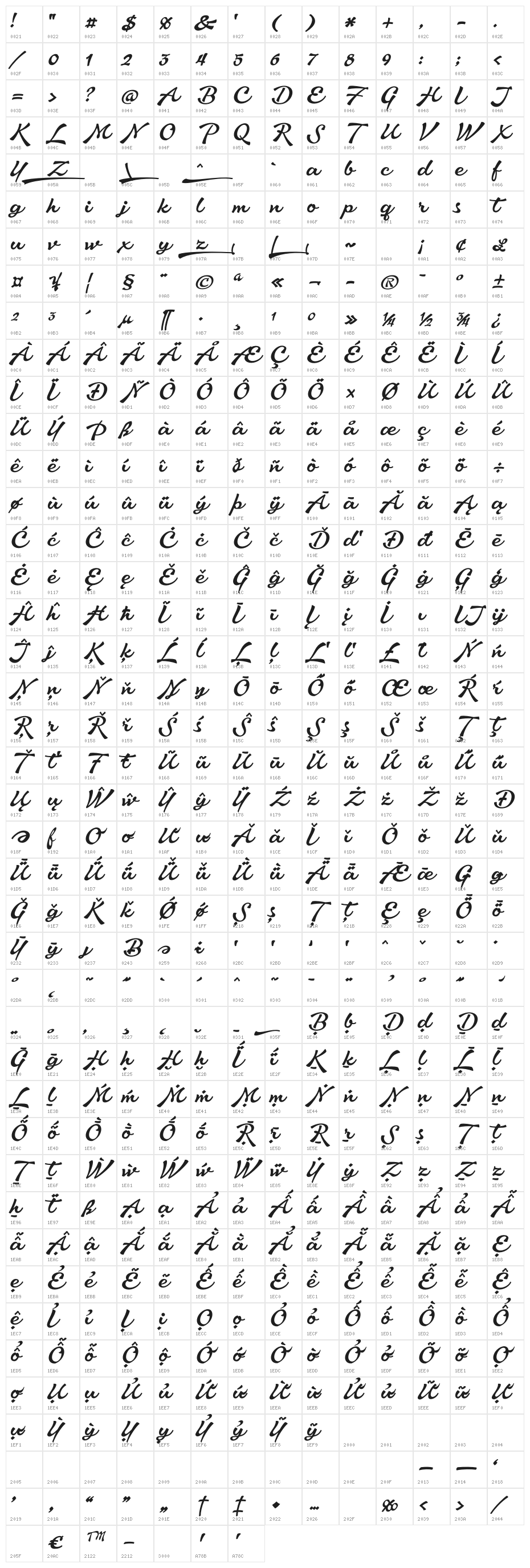 Aromia Script Medium Character Map