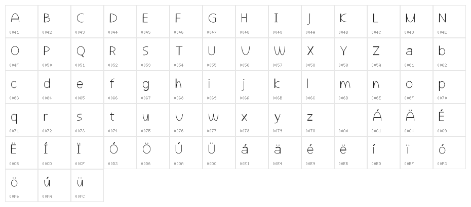 Around The World Regular Character Map