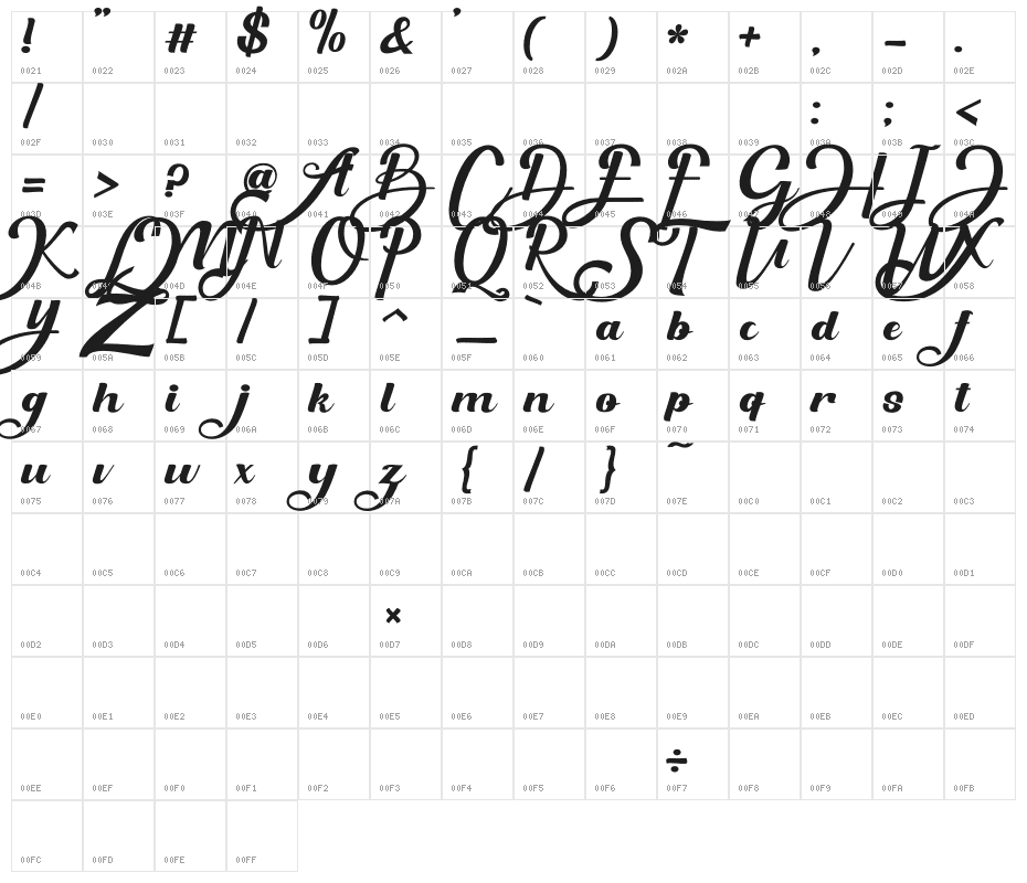 Arpeggio Character Map