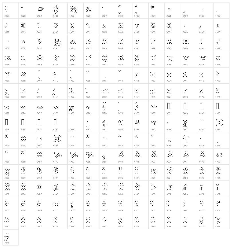 ArpegiusAlias Character Map