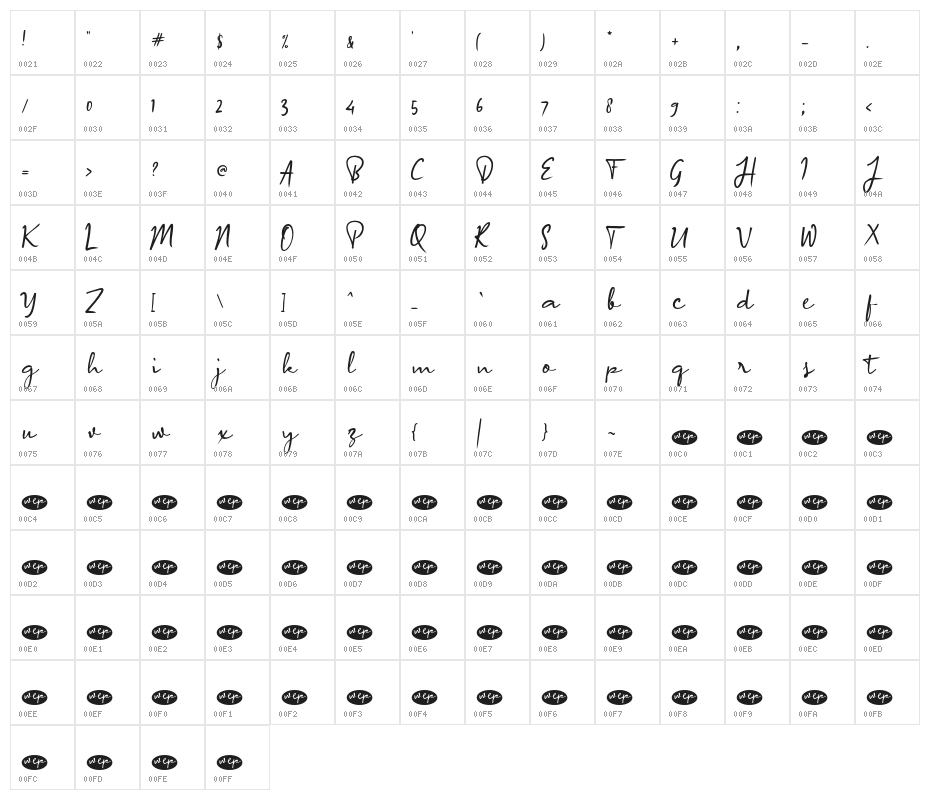 Arrange Signature Character Map