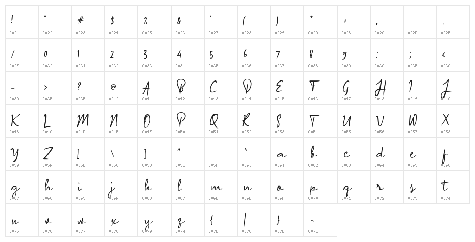 Arrange Signature Character Map