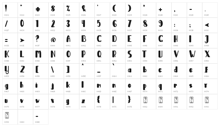 Arrany-PERSONAL USE Character Map