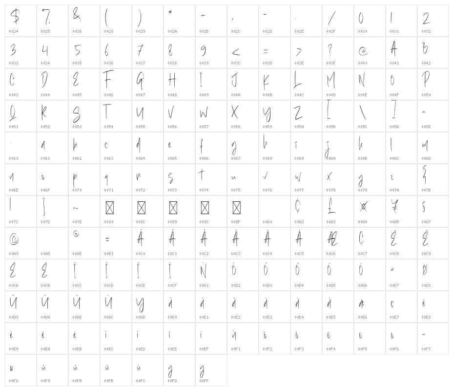 Arrival Of Companies Character Map
