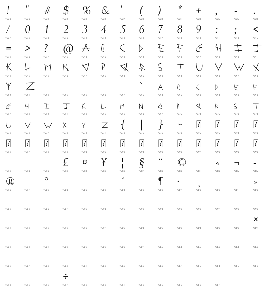 Arrowhead I Shaha Italic Character Map