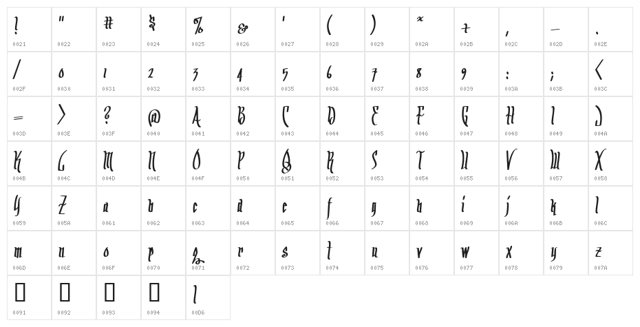 Arrr Matey BB Character Map