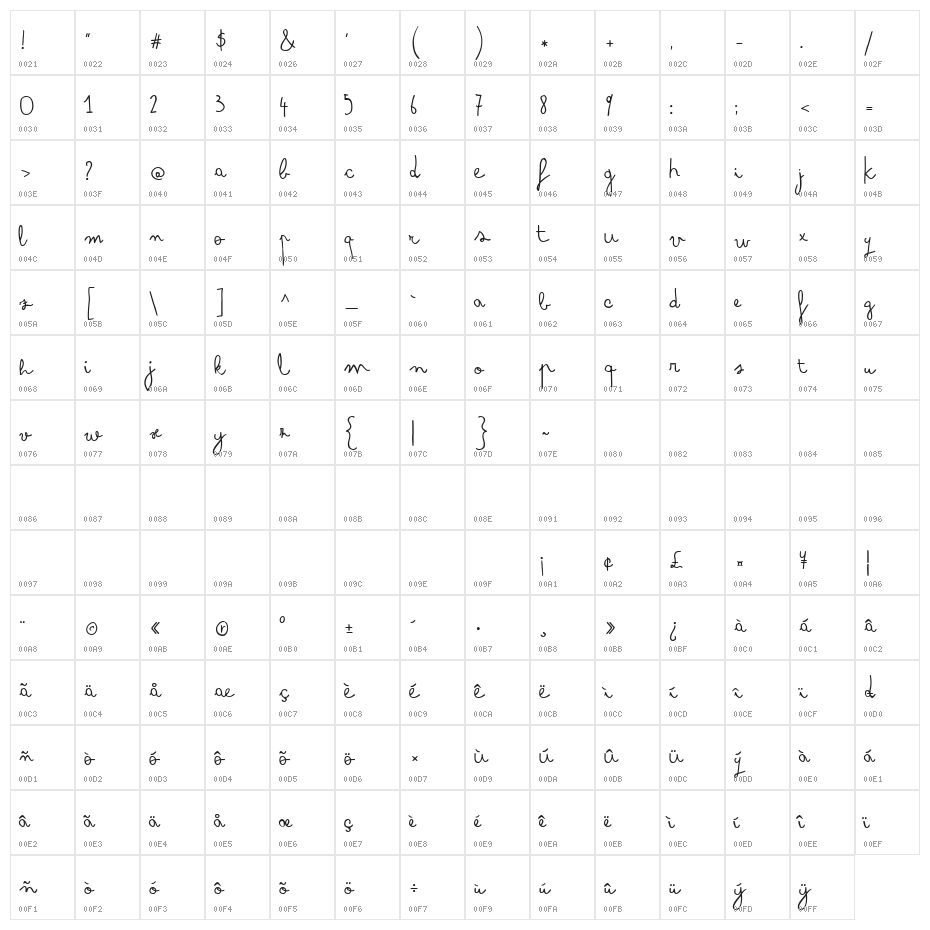 Arsenale White Character Map