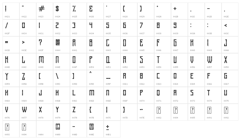 Arsenic Character Map
