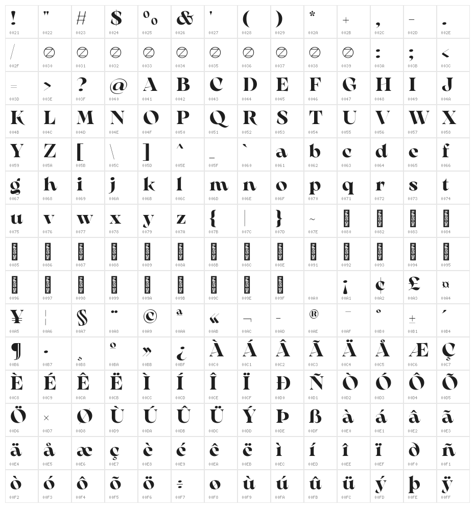 Arsenica Trial Bold Character Map